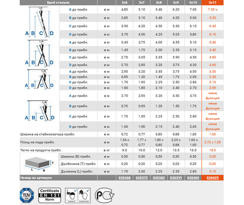 Product 1