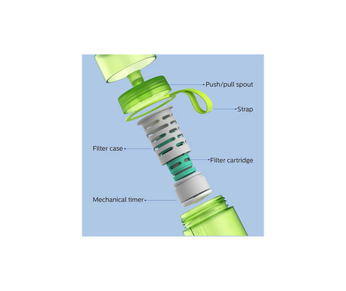 Product 1