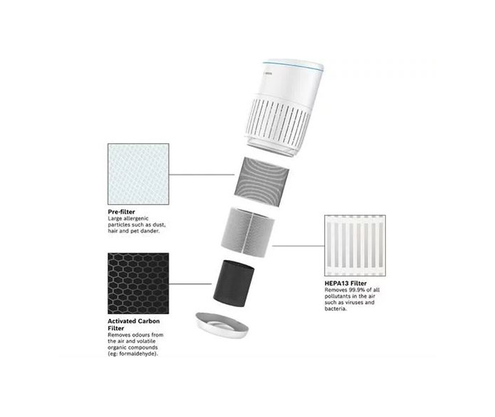 Product 1