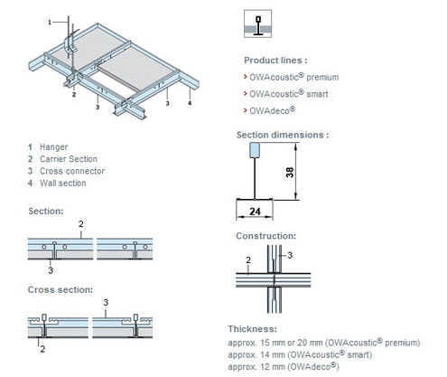 Product 1