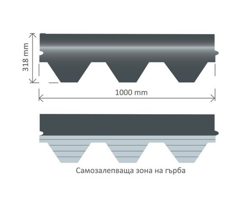 Product 1