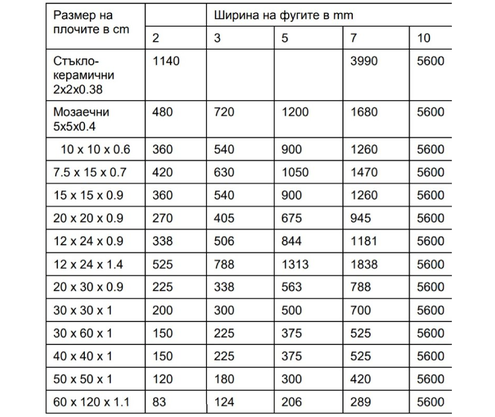 Product 1