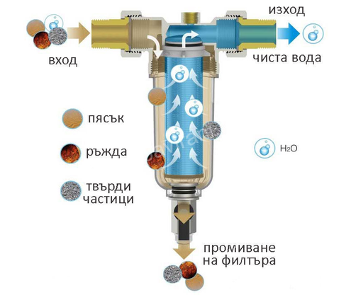 Product 1
