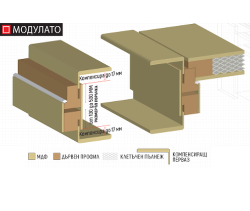 Product 1